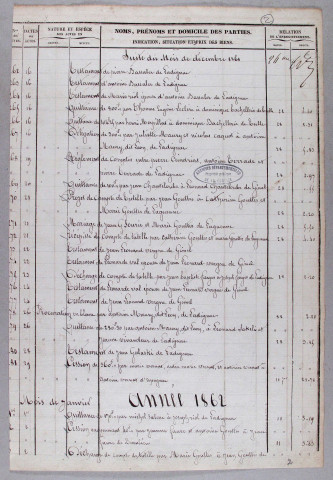 Répertoire chronologique : 13 novembre 1861-30 avril 1882