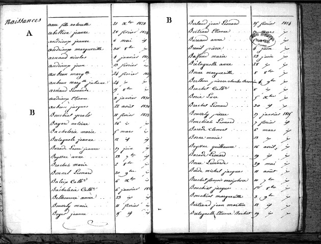 Tables décennales des naissances (1823-1832)