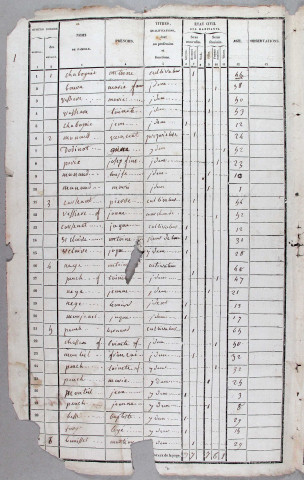 Population : listes nominatives. 1836-1872