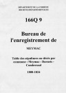 Communes de Meymac, Darnets, Combressol