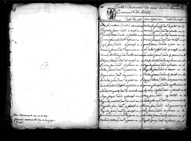 Tables décennales des décès (1792-1802)