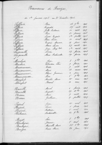 Tables décennales des naissances (1903-1912)