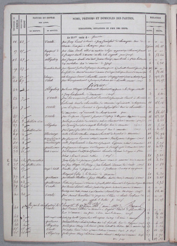 Répertoire chronologique : 1 janvier 1868-29 décembre 1891