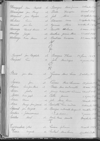 Tables décennales des mariages (1923-1932)