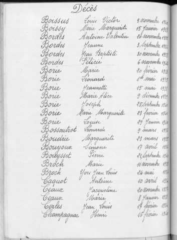 Tables décennales des décès (1933-1942)