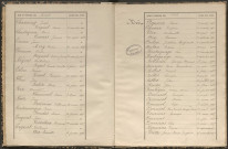 Tables décennales des naissances (1883-1892)