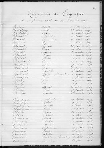 Tables décennales des naissances (1923-1932)