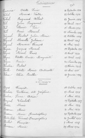 Tables décennales des décès (1923-1932)
