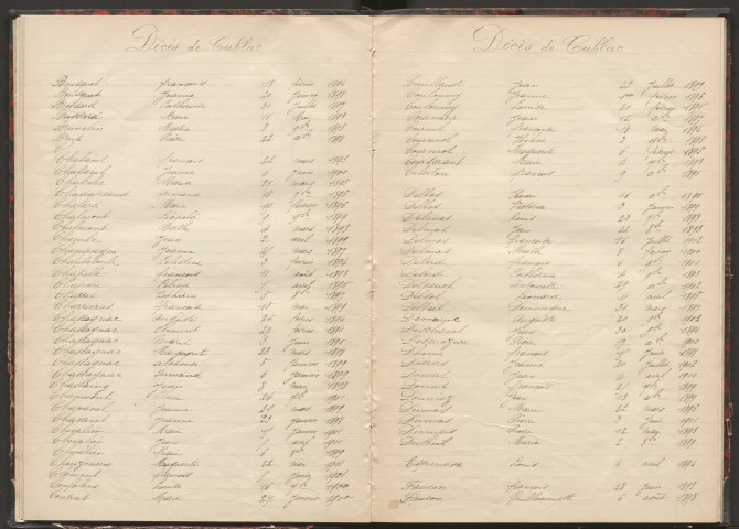 Tables décennales des mariages (1893-1902)