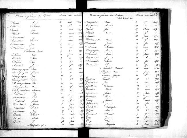 Tables décennales des décès (1853-1862)