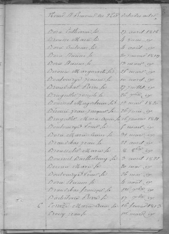 Tables décennales des naissances (1813-1822)