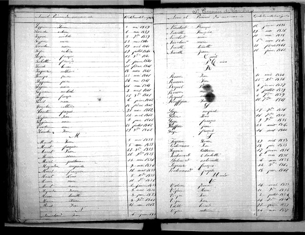 Tables décennales des naissances (1833-1842)