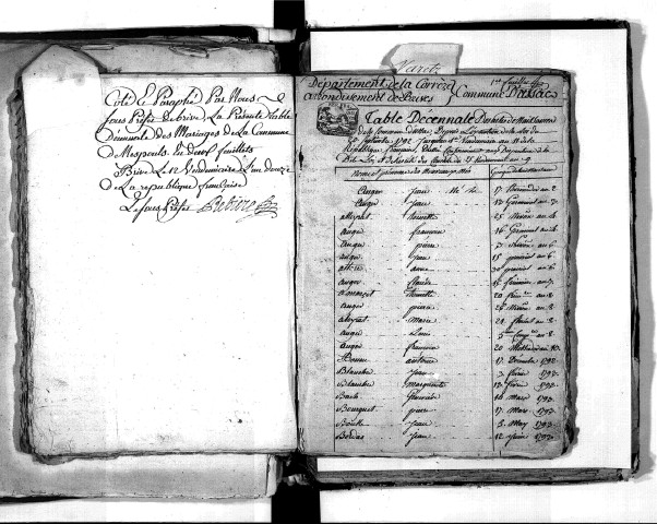 Tables décennales des naissances (1792-1802)