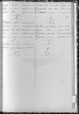 Tables décennales des décès (1923-1932)