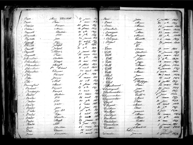 Tables décennales des naissances (1853-1862)