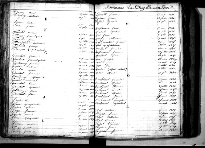Tables décennales des naissances (1833-1842)