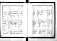 Tables décennales des naissances (1893-1902)