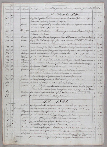 Répertoire chronologique : 1 janvier 1841-27 mars 1858