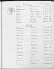 Tables décennales des décès (1943-1952)