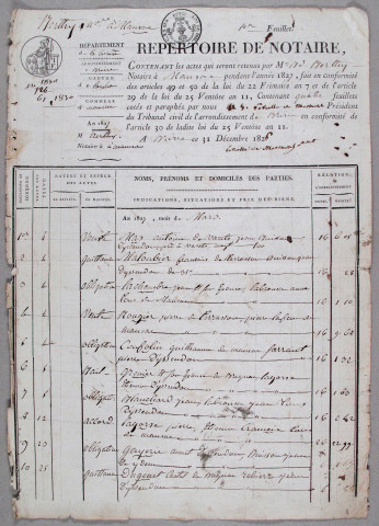 Répertoire chronologique : 4 mars 1827-16 septembre 1832