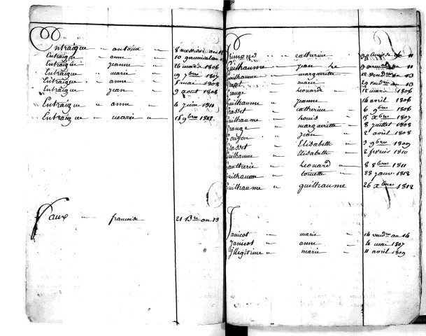 Tables décennales des naissances (1803-1812)