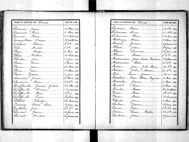 Tables décennales des décès (1893-1902)