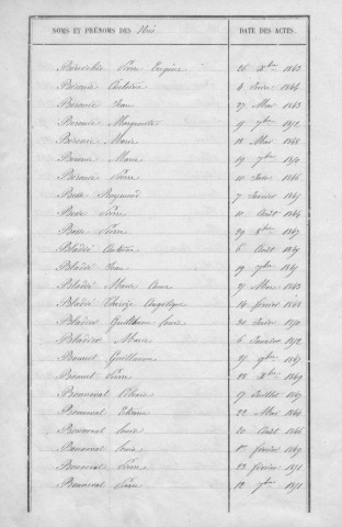 Tables décennales des naissances (1843-1852)