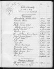 Tables décennales des naissances (1933-1942)