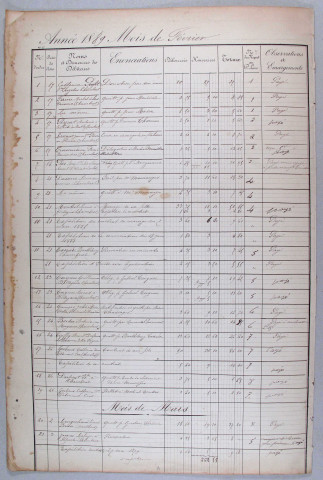 Livre de compte : 17 février 1889-4 février 1898