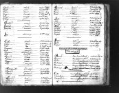 Tables décennales des mariages (1803-1812)