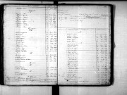 Tables décennales des naissances (1833-1842)