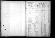 Tables décennales des décès (1853-1862)