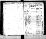Tables décennales des décès (1823-1832)