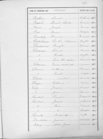 Tables décennales des décès (1903-1912)