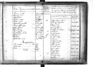 Tables décennales des mariages (1823-1832)