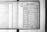 Tables décennales des mariages (1883-1892)