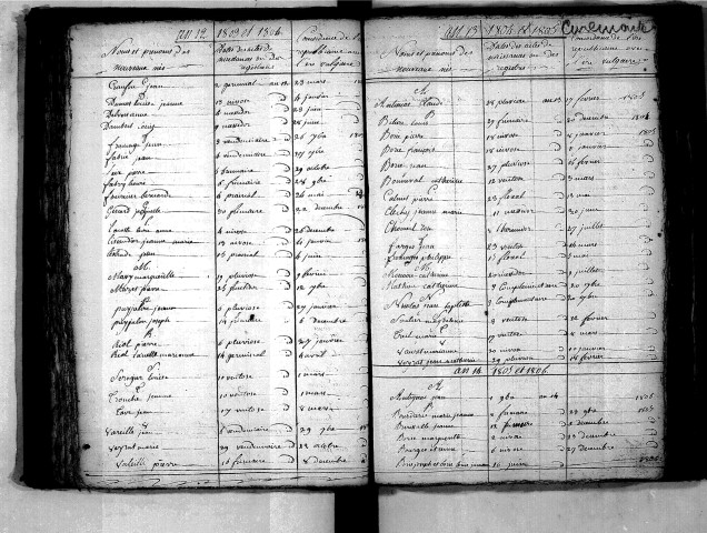 Tables décennales des naissances (1803-1812)