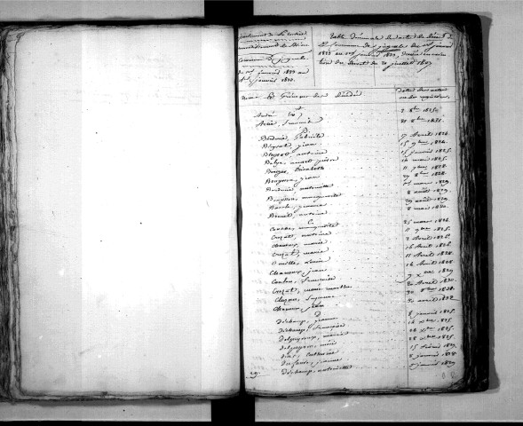 Tables décennales des décès (1823-1832)