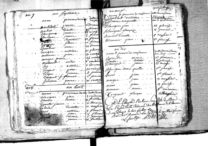 Tables décennales des naissances (1792-1802)