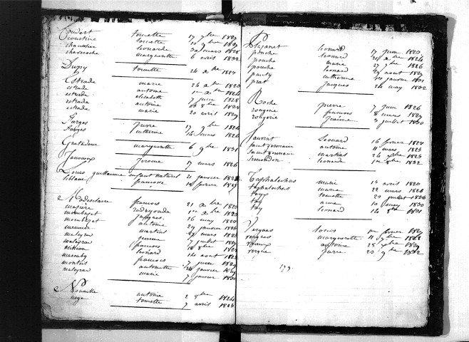 Tables décennales des décès (1823-1832)