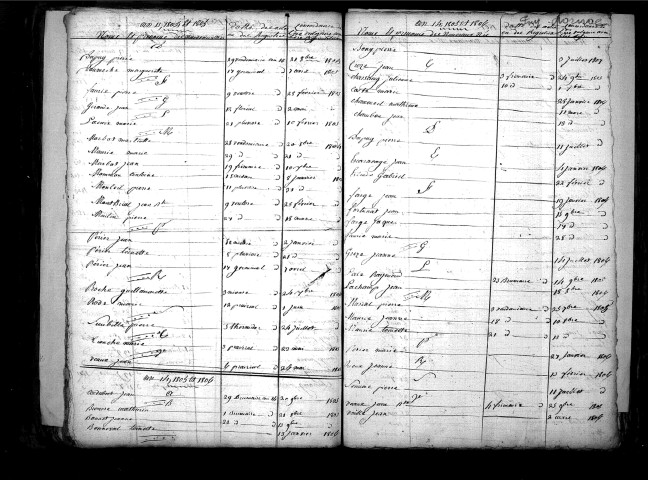 Tables décennales des naissances (1803-1812)