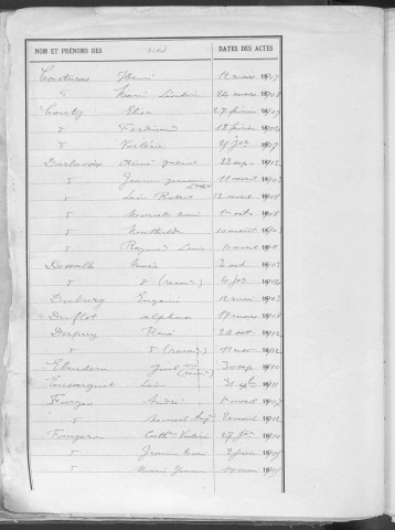 Tables décennales des naissances (1903-1912)
