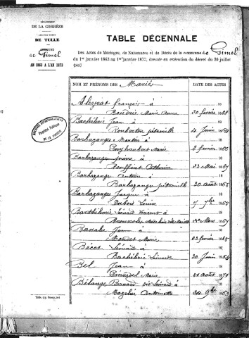 Tables décennales des mariages (1863-1872)