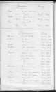 Tables décennales des naissances (1903-1912)