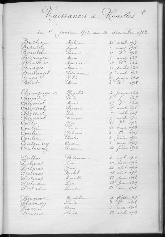 Tables décennales des naissances (1903-1912)