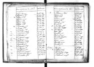 Tables décennales des décès (1813-1822)