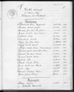 Tables décennales des mariages (1943-1952)