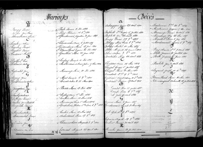 Tables décennales des décès (1893-1902)