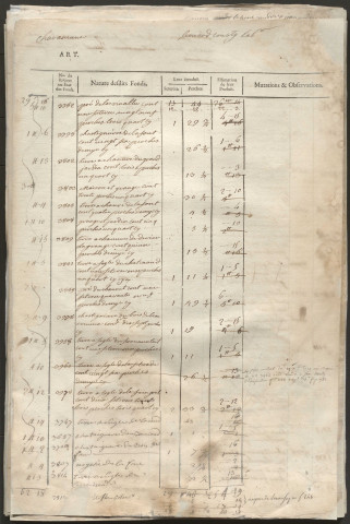Relevé de l'état général des fonds. 1750-1785