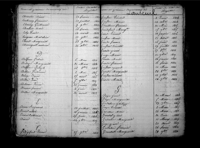 Tables décennales des naissances (1813-1822)